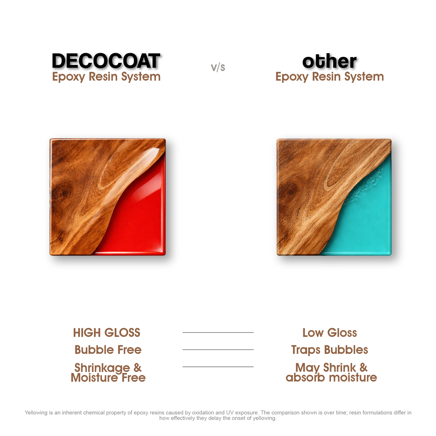 3D Epoxy Resin - Medium Viscosity ( 2:1 )