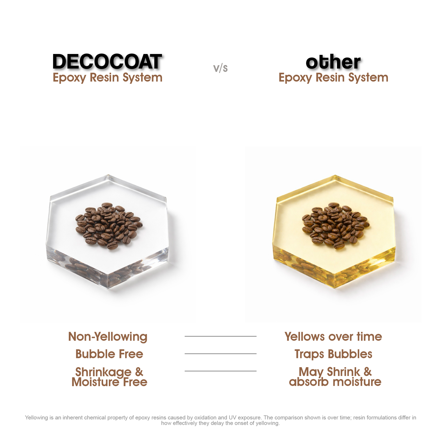 CRYSTAL CLEAR  Epoxy Resin - Low Viscosity ( 3:1 )