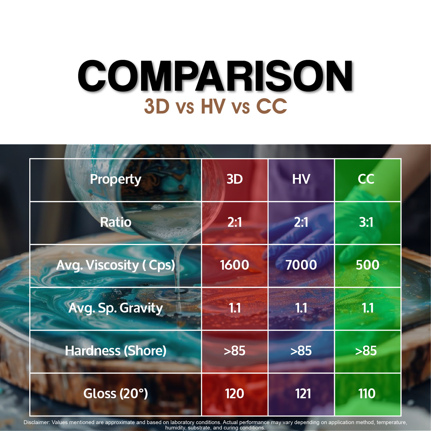 3D Epoxy Resin - Medium Viscosity ( 2:1 )